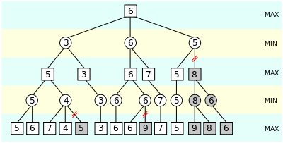 Image sourced from Wikipedia