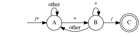 DFA for the multiline comment