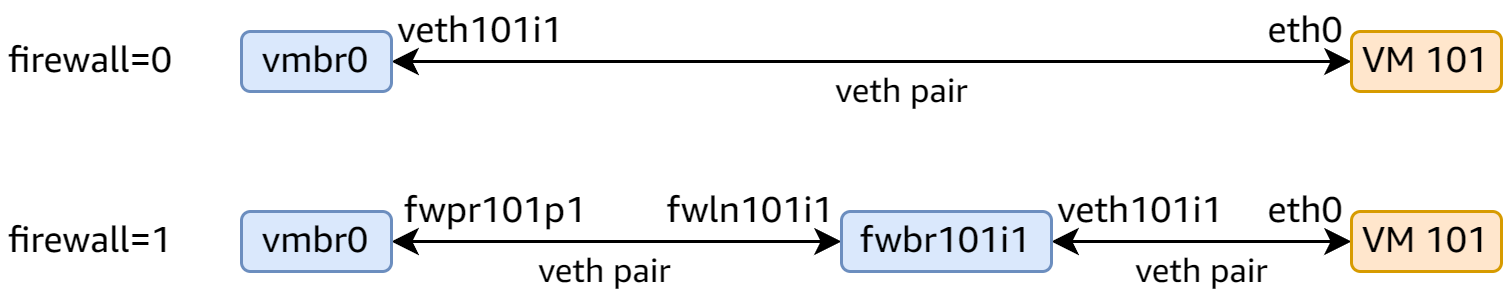 PVE Firewall Diagram