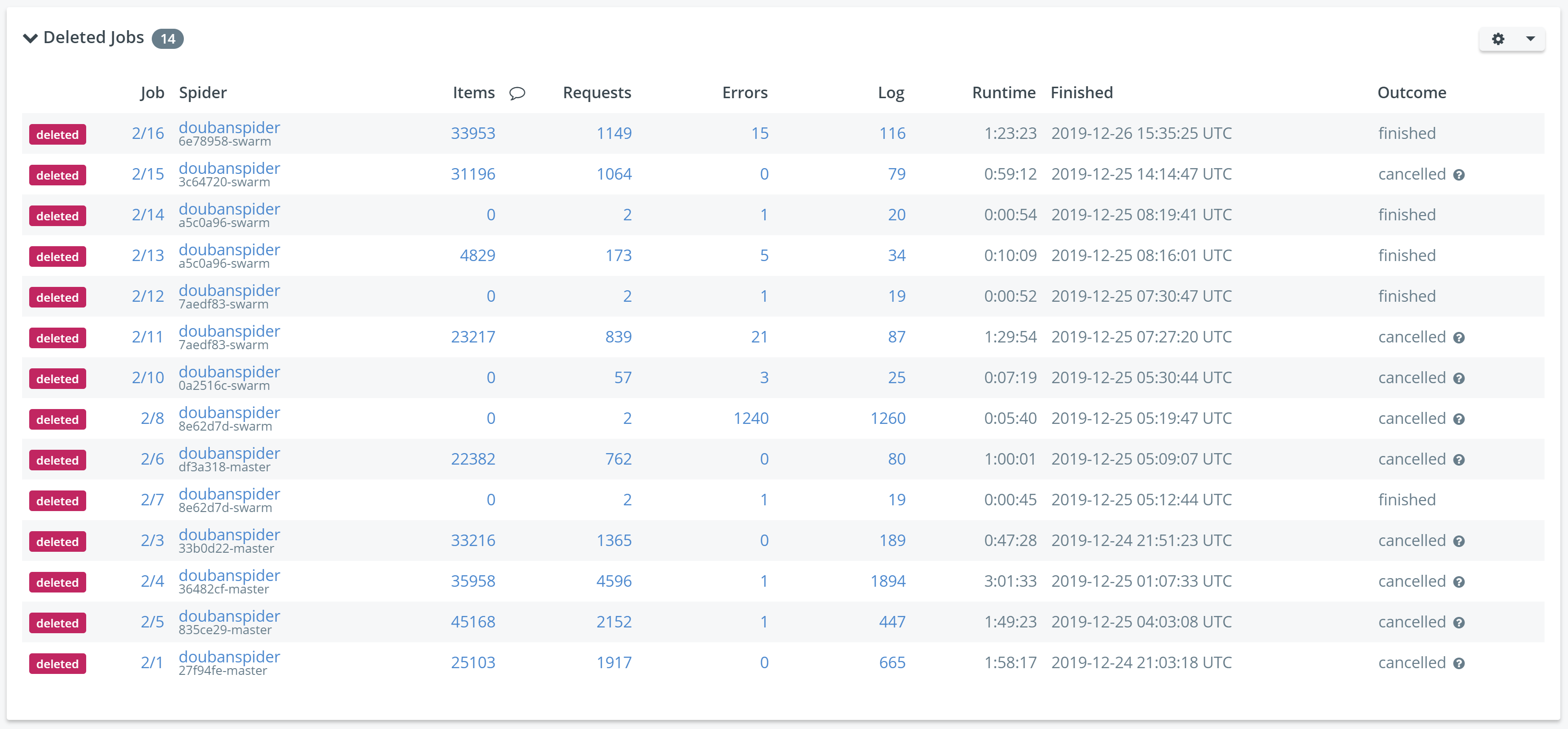 ScrapingHub results