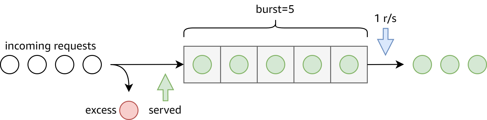 nodelay queue behavior