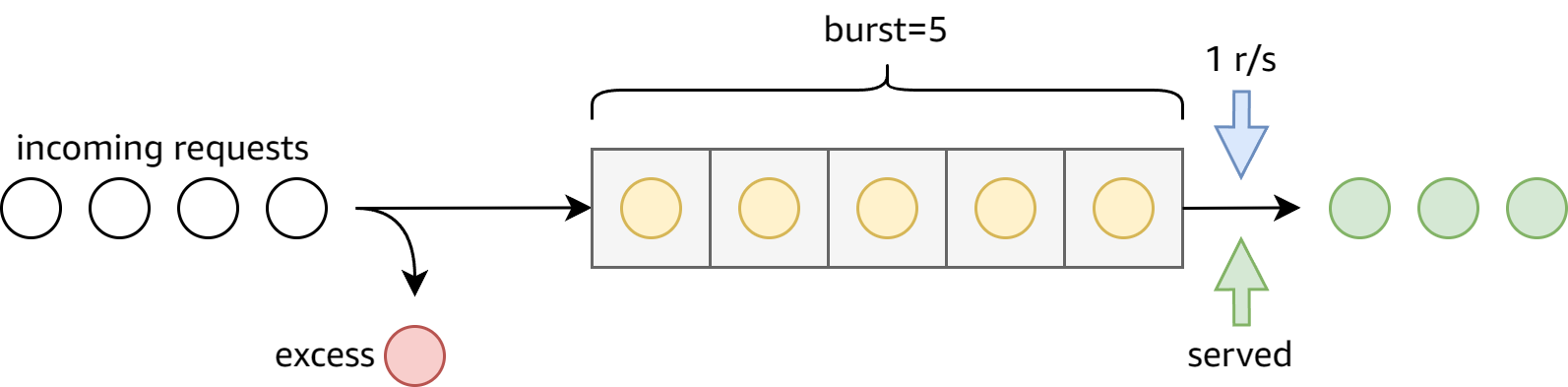 Default queue behavior