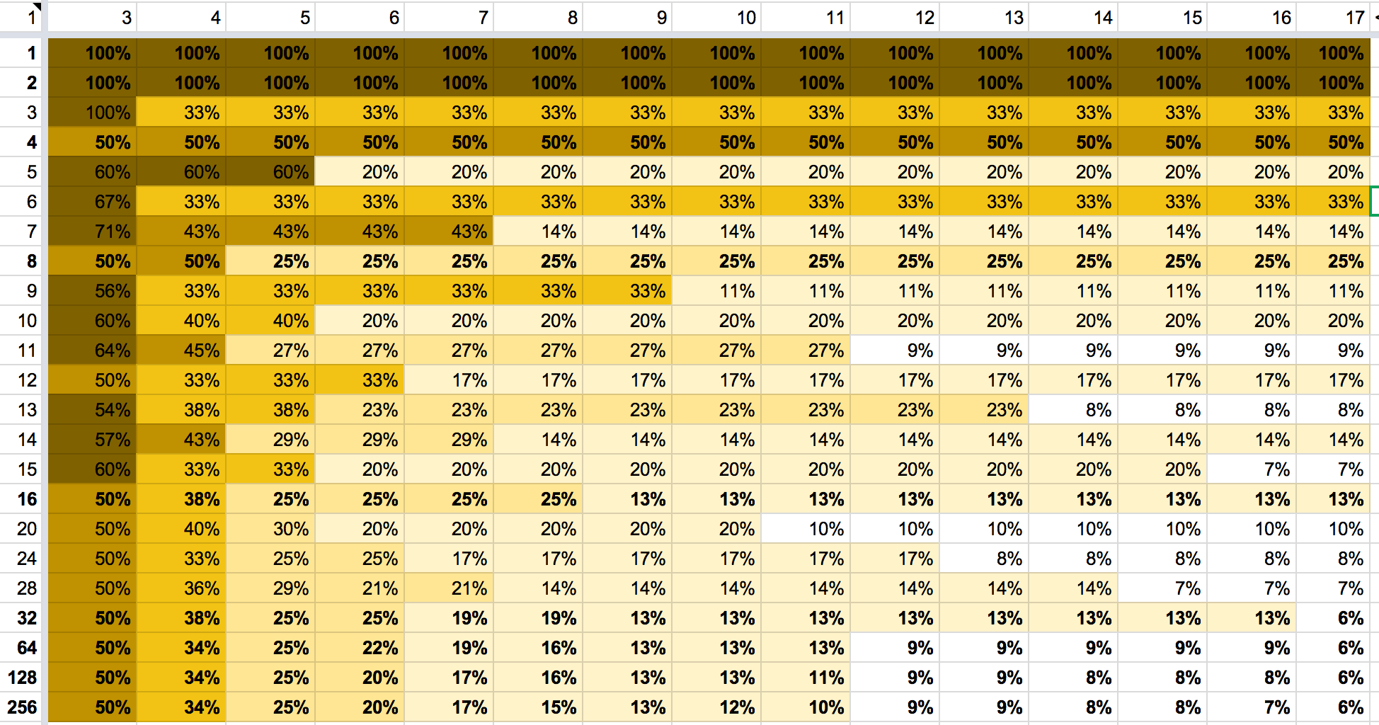 Size of parity overhead for RAID-Z1